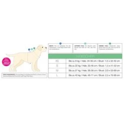 Arnés Max & Molly Watermelon Para Perros -Mascota Tienda 190413 190414 190703 maxnmolly hg eschirr watermelon hs 10 9