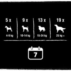 Crave Maxi High Protein Rolls Snacks Para Perros 16 Crave Maxi High Protein Rolls Snacks Para Perros -Mascota Tienda 371397 mars crave maxi highprotein rolls hs 07 4