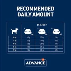 Advance Medium Senior Con Pollo Y Arroz 25 Advance Medium Senior Con Pollo Y Arroz -Mascota Tienda 397796 affinity advance medium senior hs 05 9