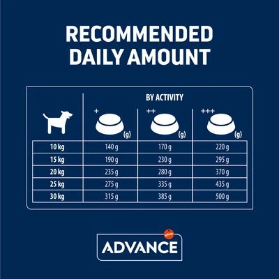 Advance Medium Senior Con Pollo Y Arroz 13 Advance Medium Senior Con Pollo Y Arroz - Imagen 11