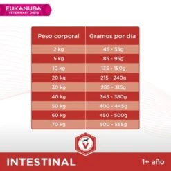 Eukanuba VETERINARY DIETS Intestinal Pienso Para Perros -Mascota Tienda 8710255128481 3