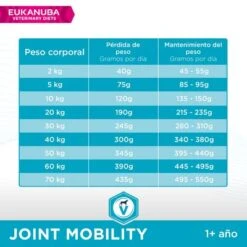 Eukanuba VETERINARY DIETS Joint Mobility Pienso Para Perros 11 Eukanuba VETERINARY DIETS Joint Mobility Pienso Para Perros -Mascota Tienda 8710255129754 8
