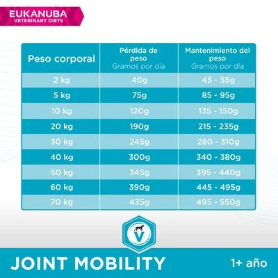 Eukanuba VETERINARY DIETS Joint Mobility Pienso Para Perros 6 Eukanuba VETERINARY DIETS Joint Mobility Pienso Para Perros - Imagen 4