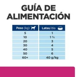Hill's Gastrointestinal Biome Prescription Diet Con Pollo Para Perros -Mascota Tienda atf 607719 feeding guide 1 6