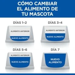 Hill's Science Plan Hill's Adult 1-6 Small & Mini Science Plan Con Cordero Y Arroz 16 Hill's Science Plan Hill's Adult 1-6 Small & Mini Science Plan Con Cordero Y Arroz -Mascota Tienda es food transition 7