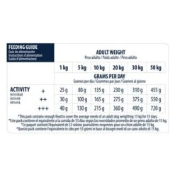 Advance Sensitive Con Cordero Y Arroz 14 Advance Sensitive Con Cordero Y Arroz -Mascota Tienda id 62158 feeding guide 0