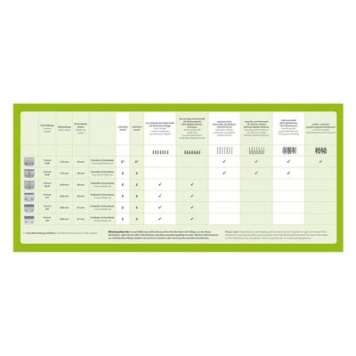 Máquina Cortapelo Moser Max45 (Type 1245) 11 Máquina Cortapelo Moser Max45 (Type 1245) - Imagen 9