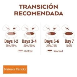 Nature's Variety Selected Medium Adult Pollo Campero 16 Nature's Variety Selected Medium Adult Pollo Campero -Mascota Tienda nv ecom lanza toolkit reco trans 1500x1500 dog v2 trans reco food 1