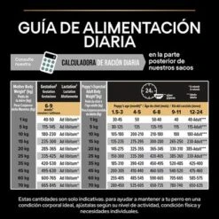 PURINA PRO PLAN All Sizes Puppy Sensitive Digestion Sin Cereales Con Pavo -Mascota Tienda pu proplan dog sdgrainfree allsize feeding 4