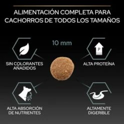 PURINA PRO PLAN All Sizes Puppy Sensitive Digestion Sin Cereales Con Pavo -Mascota Tienda pu proplan dog sdgrainfree allsize kibble 4