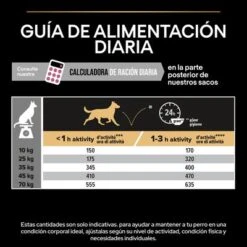 PURINA PRO PLAN Medium & Large Adult 7+ Sensitive Skin -Mascota Tienda pu proplan dog senstvskin feedingguide 0
