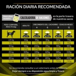 Purina Pro Plan HP Hepatic Veterinary Diets 19 Purina Pro Plan HP Hepatic Veterinary Diets -Mascota Tienda puppvdddppvhp22fegles 221017 1 1 3