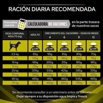 Purina Pro Plan HP Hepatic Veterinary Diets 11 Purina Pro Plan HP Hepatic Veterinary Diets - Imagen 9