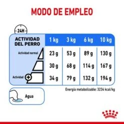 Royal Canin Mini Light Weight Care -Mascota Tienda rc spt dry lightweightmini cv 6 es es 1 7
