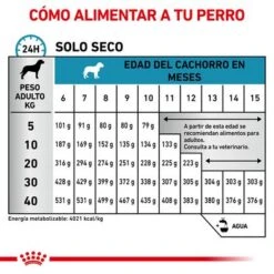 Royal Canin Veterinary Canine Hypoallergenic Puppy Pienso Para Perros 14 Royal Canin Veterinary Canine Hypoallergenic Puppy Pienso Para Perros -Mascota Tienda rc vet dry doghypopu cv eretailkit 4 es es 5