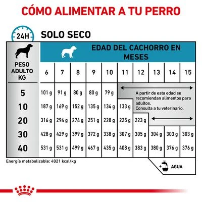 Royal Canin Veterinary Canine Hypoallergenic Puppy Pienso Para Perros 7 Royal Canin Veterinary Canine Hypoallergenic Puppy Pienso Para Perros - Imagen 5