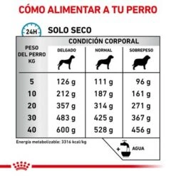 Royal Canin Veterinary Canine Sensitivity Control Pienso Para Perros -Mascota Tienda rc vet dry dogsensctrl cv eretailkit 4 es es 8