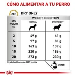 Royal Canin Veterinary Canine Urinary S/O Moderate Calorie -Mascota Tienda rc vet dry dogurinarysomc cv eretailkit 4 es es 8