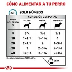 Royal Canin Veterinary Canine Sensitivity Control Con Pollo Y Arroz -Mascota Tienda rc vet wet dogsenscontcwr cv eretailkit 3 es es 0