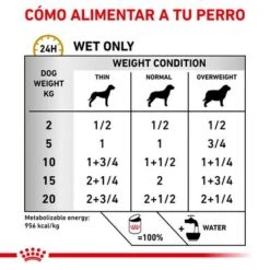 Royal Canin Veterinary Canine Urinary S/O Mousse -Mascota Tienda rc vet wet dogurinarysoloaf400g cv eretailkit 3 es es 5