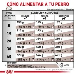 Royal Canin Veterinary Canine Gastrointestinal High Fibre 16 Royal Canin Veterinary Canine Gastrointestinal High Fibre -Mascota Tienda rc vhn gastrointestinalhighfibre fibreresponsefr23 cv eretailkit 6 es es pdf 8