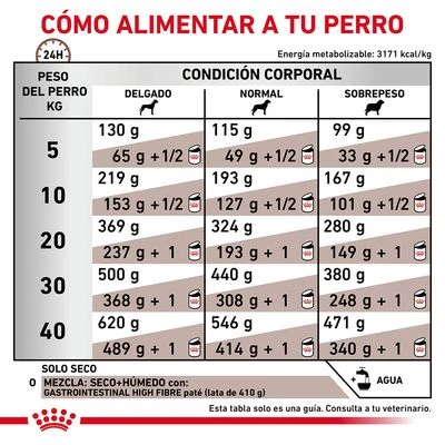 Royal Canin Veterinary Canine Gastrointestinal High Fibre 8 Royal Canin Veterinary Canine Gastrointestinal High Fibre - Imagen 6