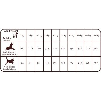 Natural Greatness Light Con Conejo Pienso Para Perros 4 Natural Greatness Light Con Conejo Pienso Para Perros - Imagen 2