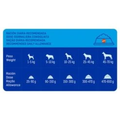 Pack Ahorro Brekkies 2 X 14/15 Kg Pienso Para Perros -Mascota Tienda u02 surfnjiwmjvfrkvfrelor19hvulers5qcgc 1527758819025 8