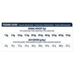 Advance Diabetes Veterinary Diets Pienso Para Perros -Mascota Tienda u02 surfnjixotjfrkvfrelor19hvulers5qcgc 1521570927642 6