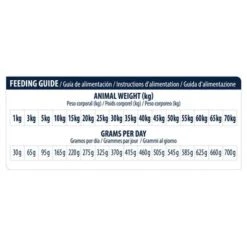 Advance Renal Veterinary Diets Para Perros 10 Advance Renal Veterinary Diets Para Perros -Mascota Tienda u02 surfnjixotnfrkvfrelor19hvulers5qcgc 1521617532303 5