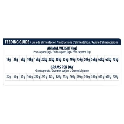 Advance Renal Veterinary Diets Para Perros 6 Advance Renal Veterinary Diets Para Perros - Imagen 4